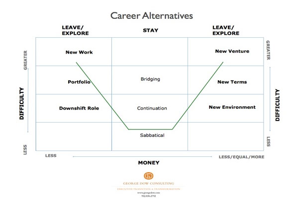 careerchart